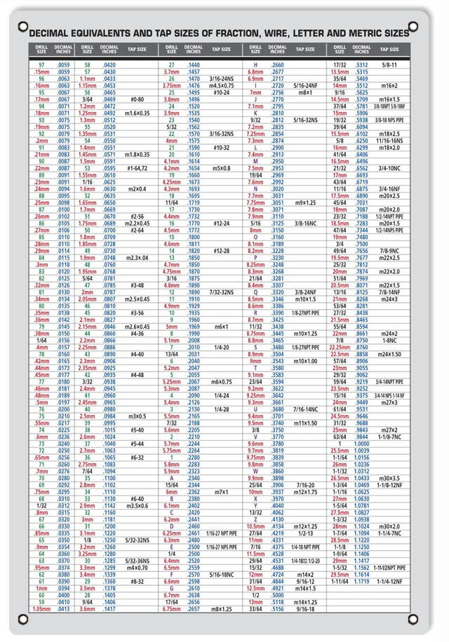 Machine Shop Decimal Chart Sign
