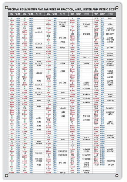 Machine Shop Decimal Chart Sign