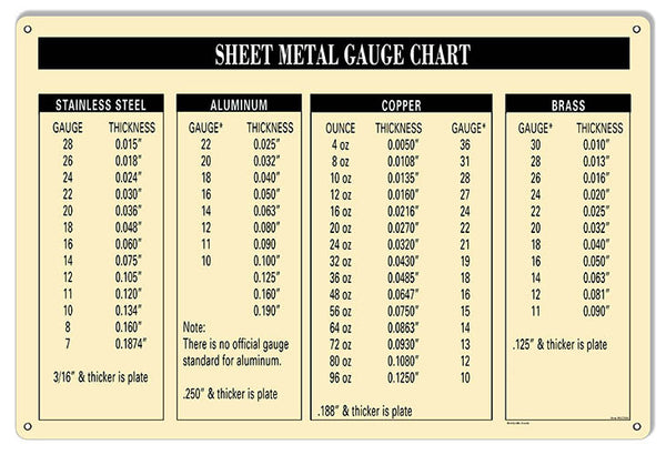 Sheet Metal Gauge Chart Garage Shop Reproduction Sign 12″x18″