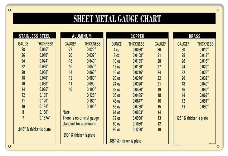 Sheet Metal Gauge Chart Garage Shop Reproduction Sign 12″x18″