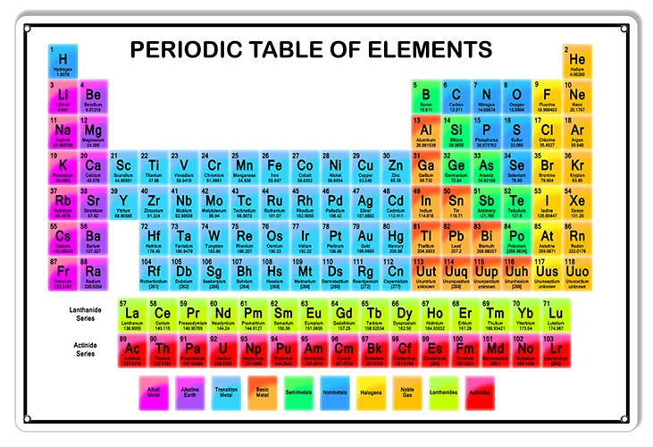 Periodic Table Of Elements Reproduction Sign 12″×18″